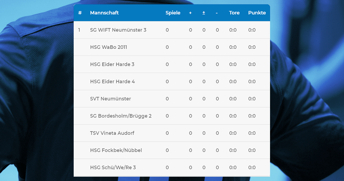 Kreisliga RD/NMS Mannschaften 2019/2020