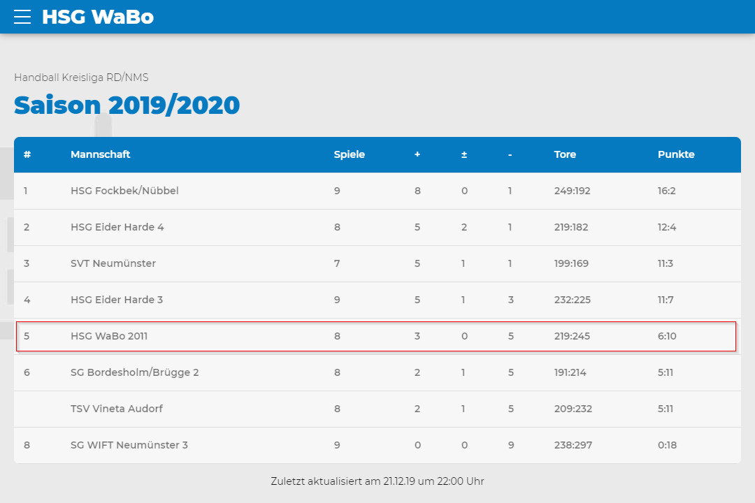 Tabelle zum Jahreswechsel 2019/2020